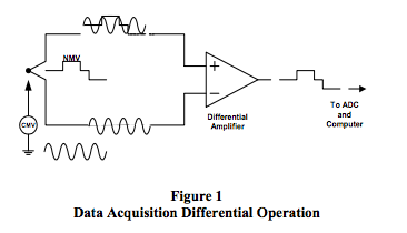 data acquisition differential operation