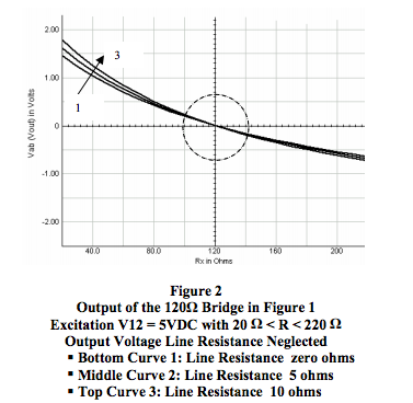 Output of the 120 ohm bridge