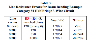 line resistance errors for beam bending