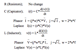 Filter circuit topoloy equations
