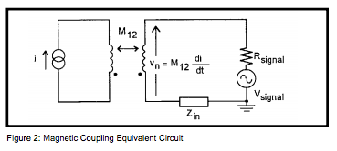 Figure 2: Magnetic Coupling Equivalent Circuit