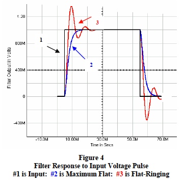 filter response to input voltage pulse