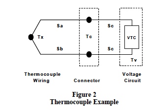 Thermocouple Example