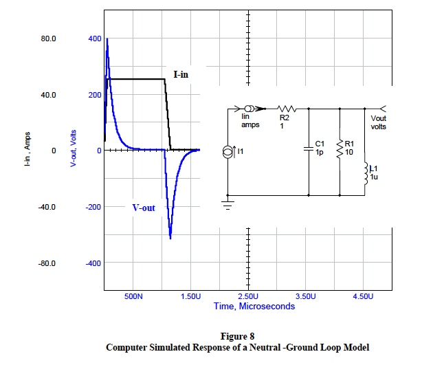 computer simulated response of a neutral-ground loop model