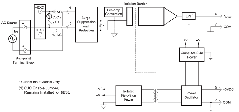 8B33 block diagram