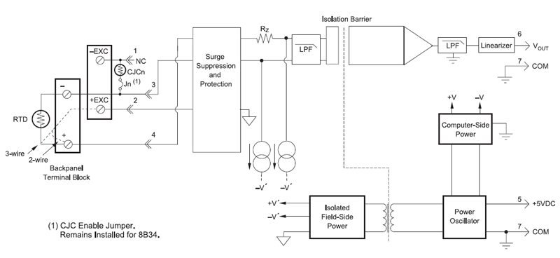 8B34 block diagram