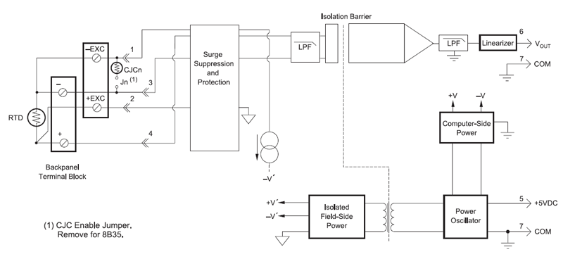 8B35 block diagram