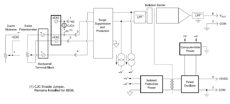 8B36 block diagram