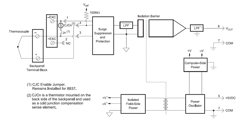 8B37 block diagram