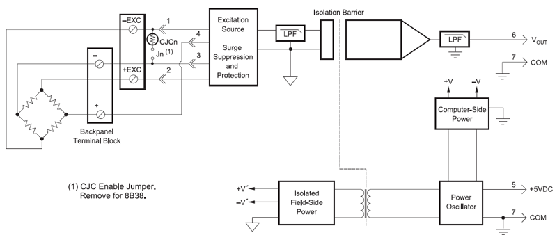 8B38 block diagram