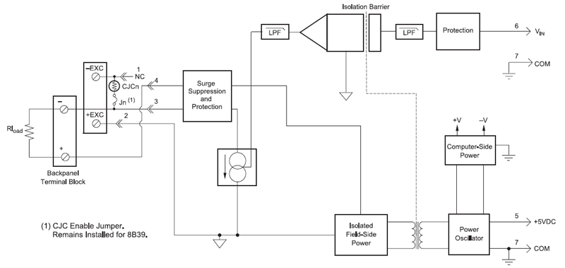 8B39 block diagram