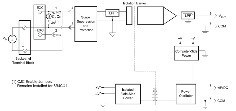 8B40/41 block diagram