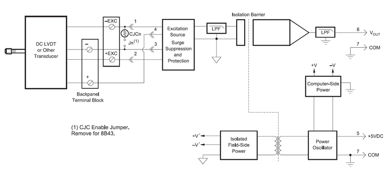 8B43 block diagram