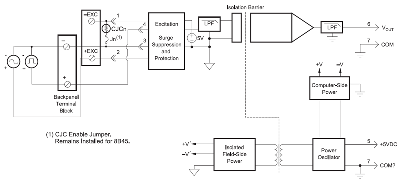 8B45 block diagram