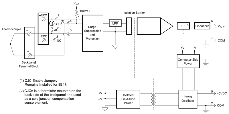 8B47 block diagram