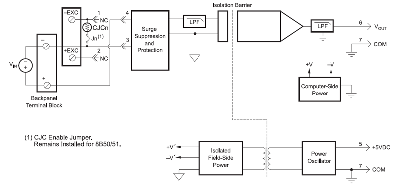 8B50/51 block diagram