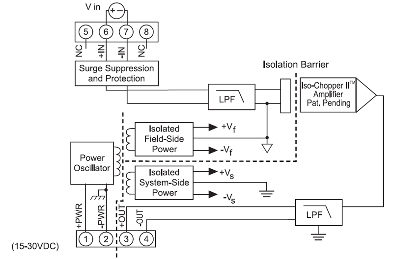 DSCA30/31 block diagram