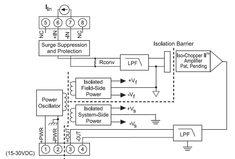 DSCA32 block diagram