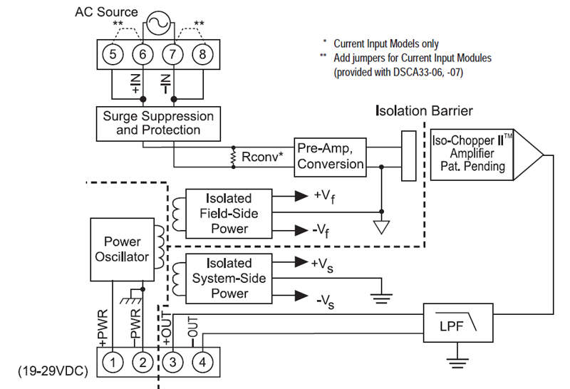 DSCA33 block diagram