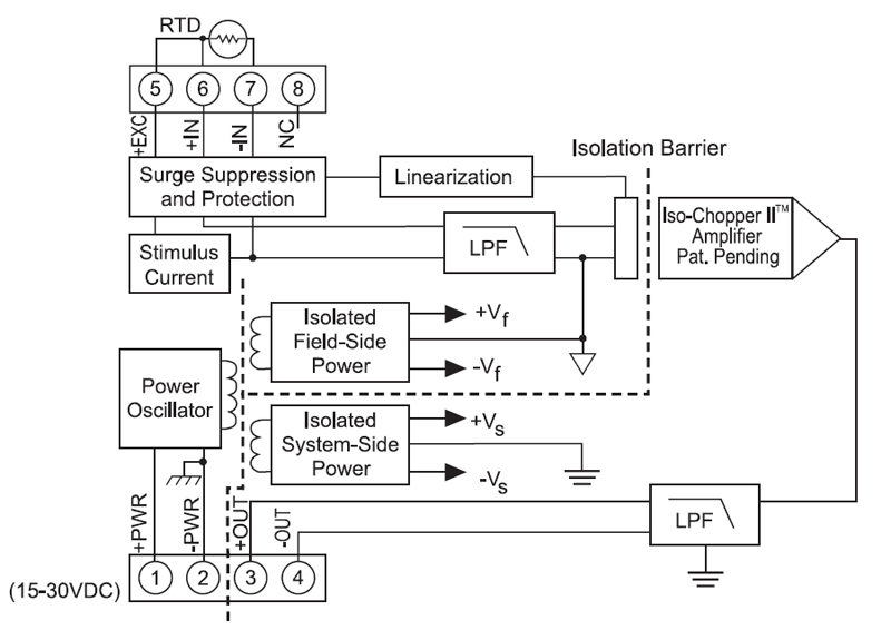 DSCA34 block diagram