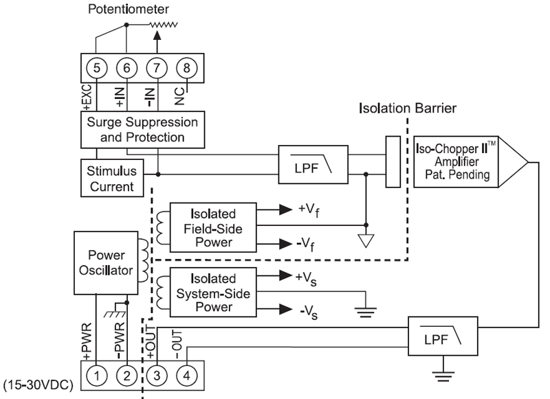 DSCA36 block diagram