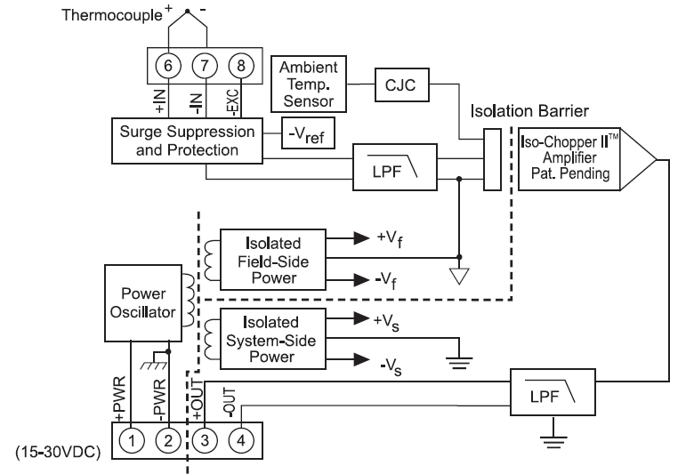 DSCA37 block diagram