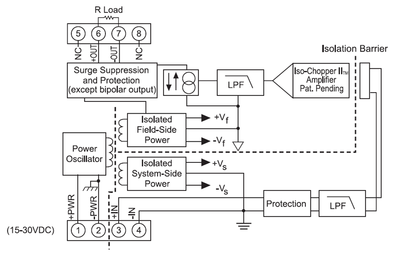 DSCA39 block diagram