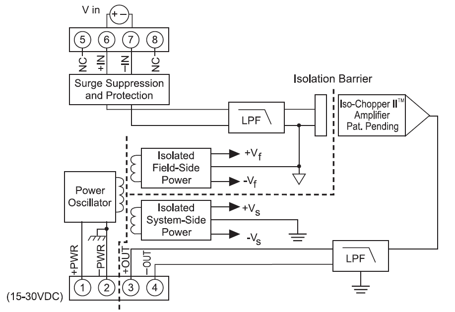 DSCA40/41 block diagram