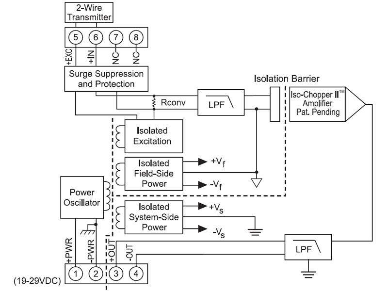 DSCA42 block diagram