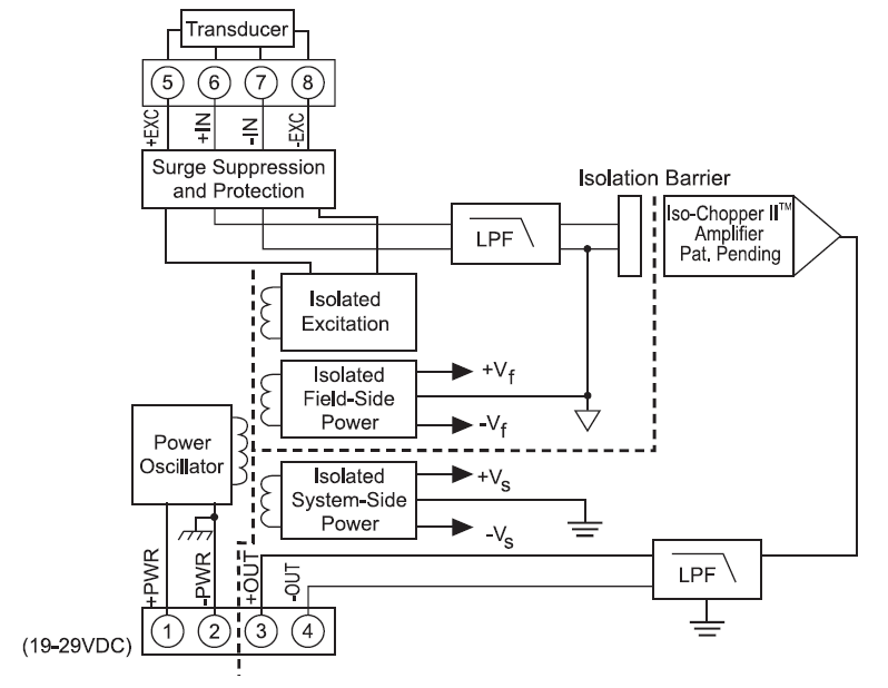 DSCA43 block diagram