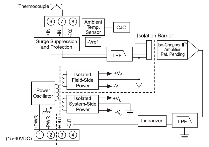 DSCA47 block diagram