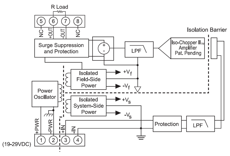 DSCA49 block diagram