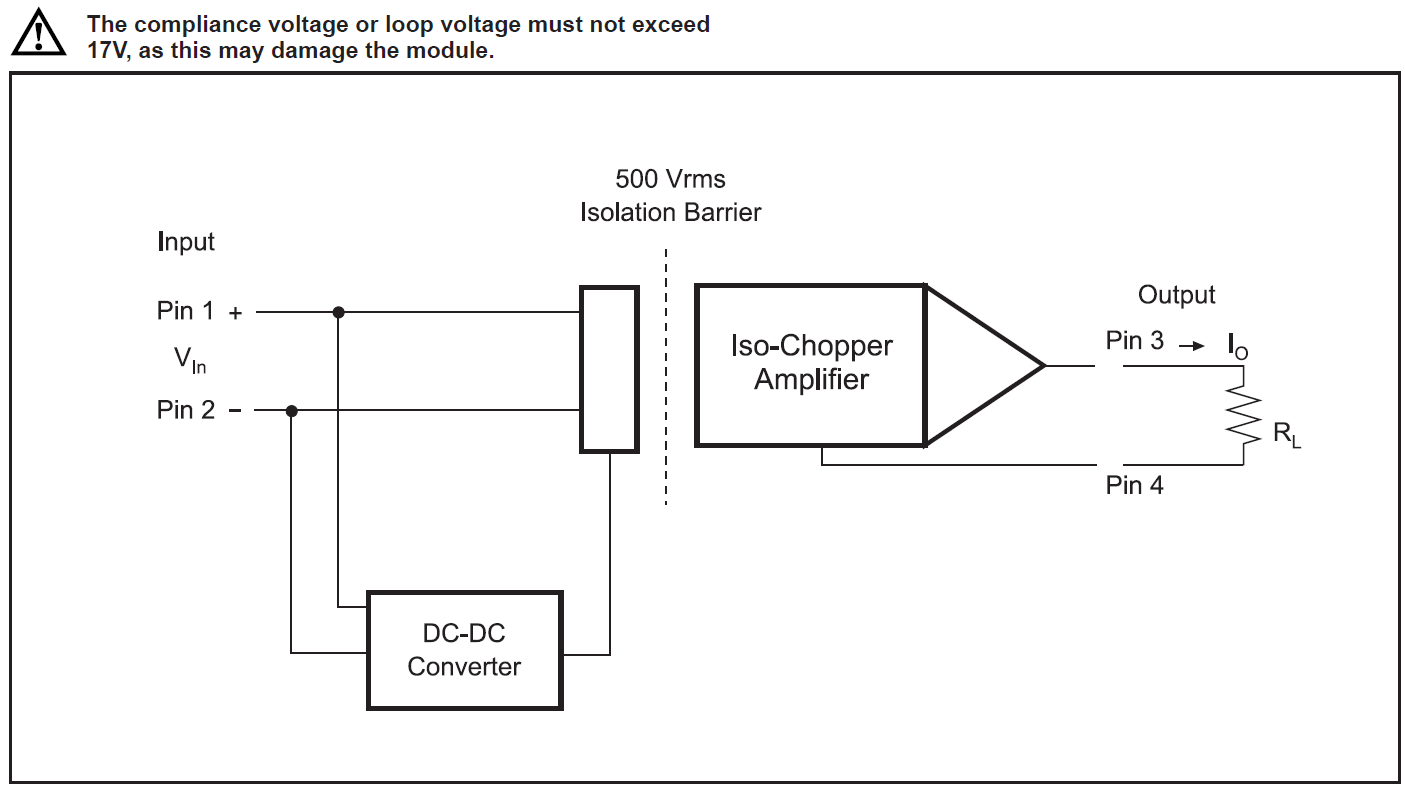 DSCL20 block diagram