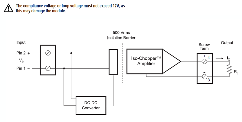 DSCL21 block diagram