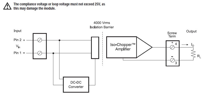 DSCL22 block diagram