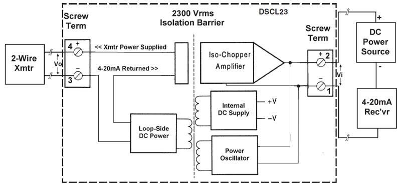DSCL23 block diagram
