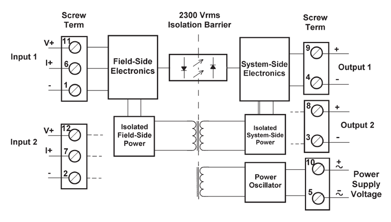 DSCL24 (multi-channel) block diagram