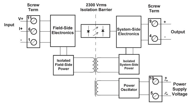 DSCL24 (single channel) block diagram