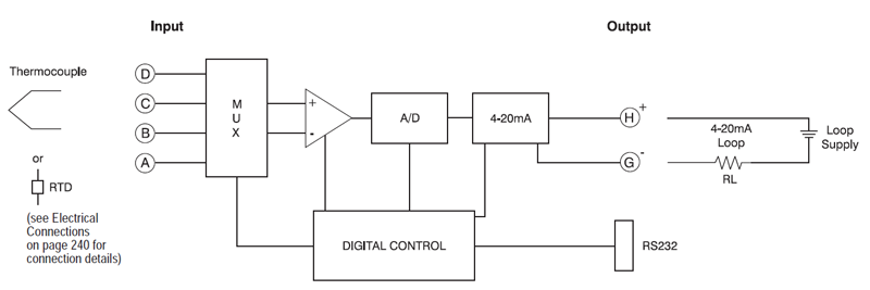 DSCP20 block diagram