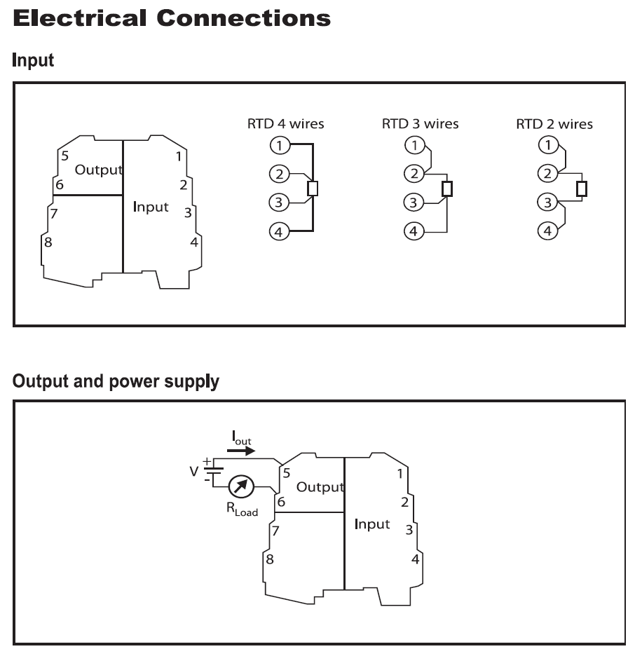 DSCP55 block diagram