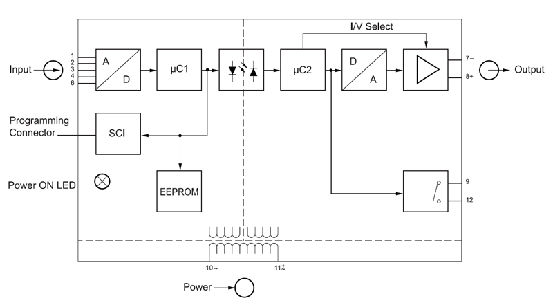 DSCP81 block diagram