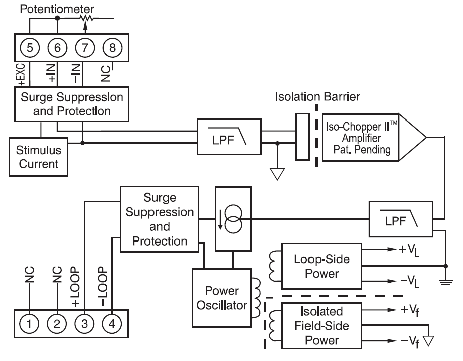 DSCT36 block diagram