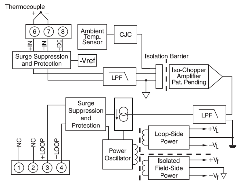 DSCT37 block diagram