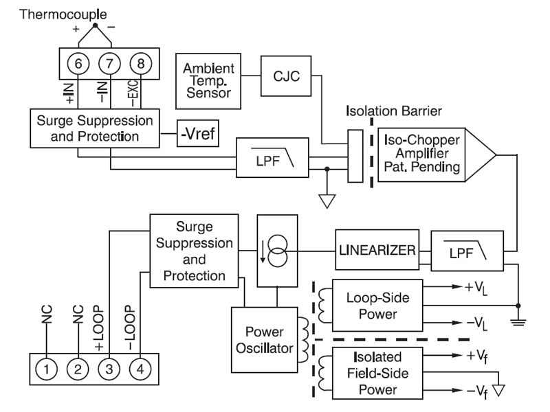 DSCT47 block diagram