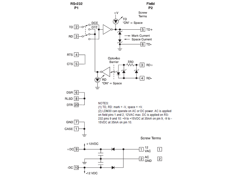 LDM30 block diagram