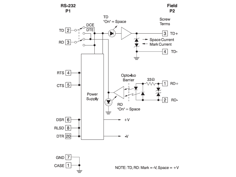 LDM35 block diagram