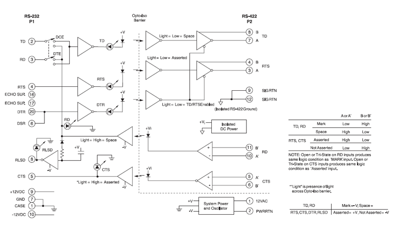 LDM422 block diagram