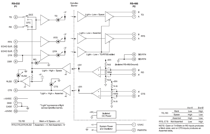 LDM485 block diagram