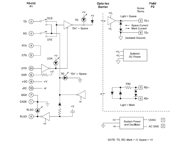 LDM70 block diagram