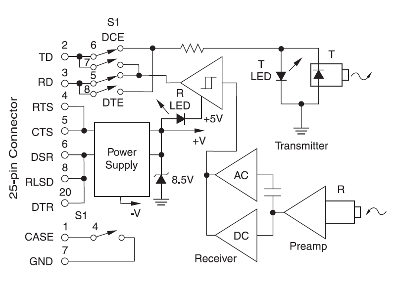 LDM80 block diagram